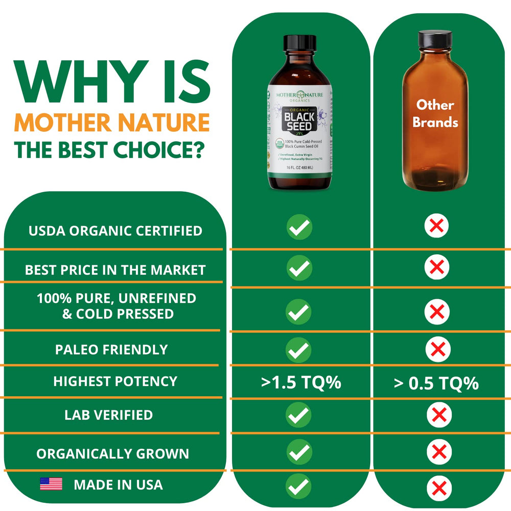 Mother Nature Organics Black Seed Oil skin-care use for radiant skin