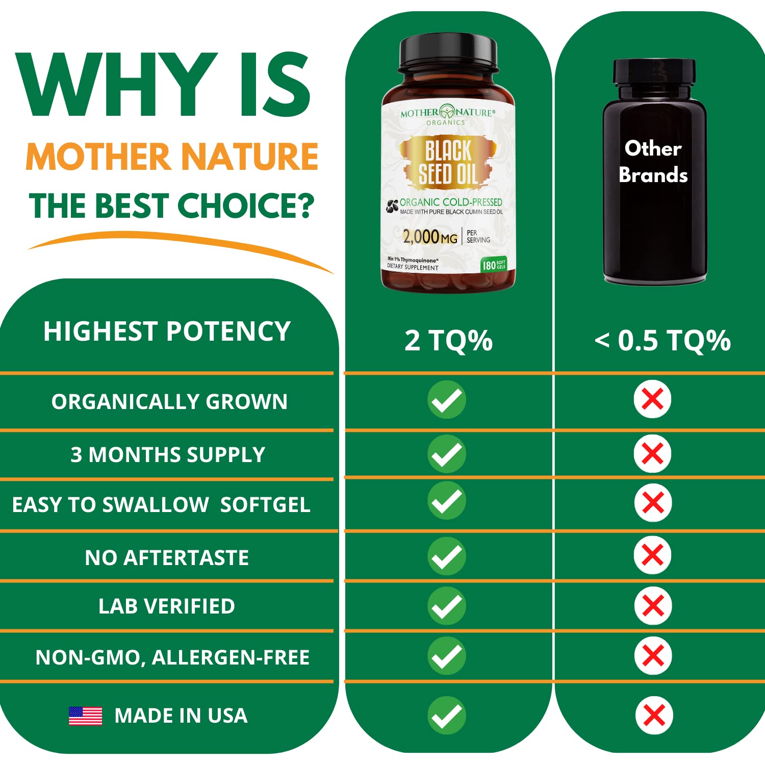 Omega-6 and Omega-9 rich profile contributes to nutritional balance.