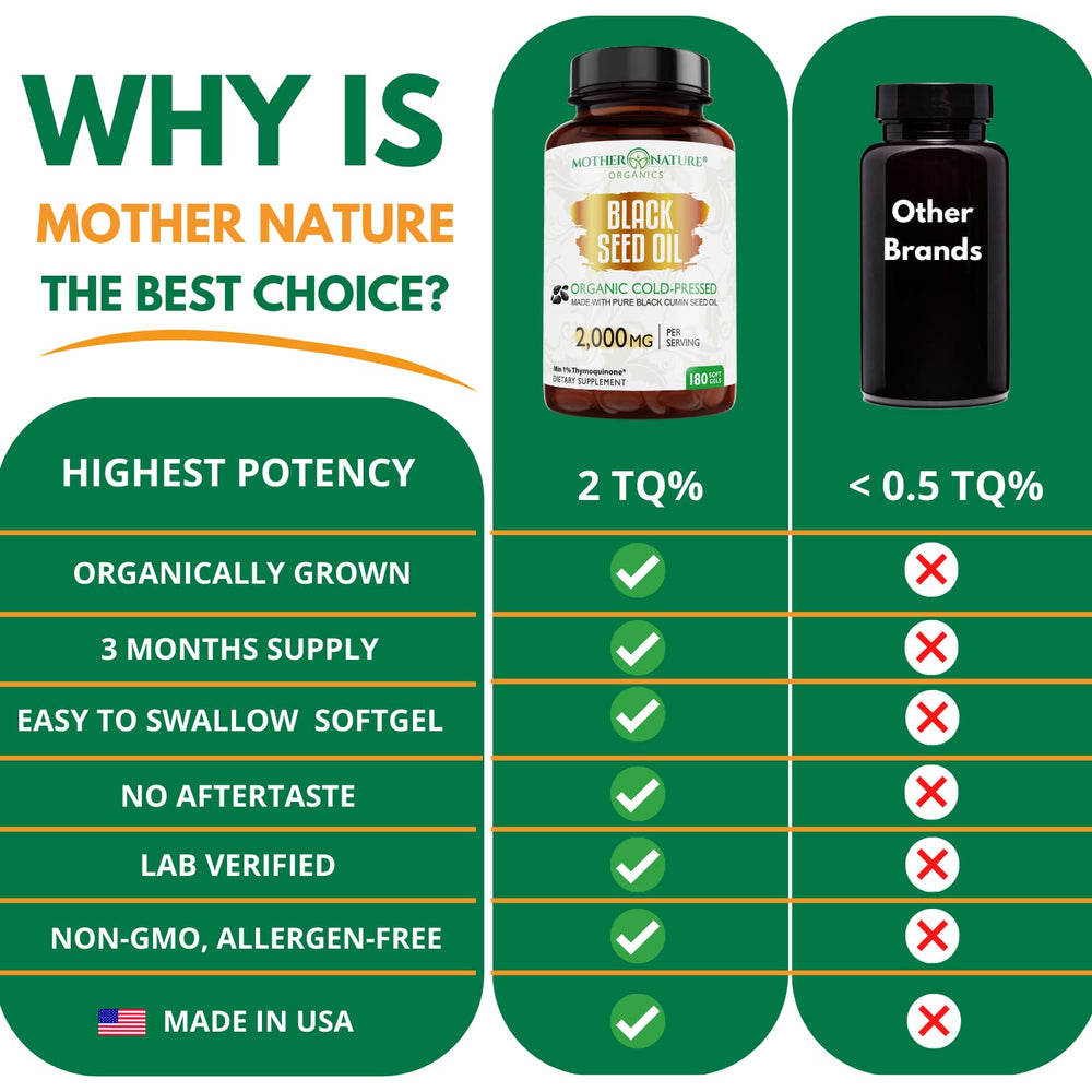 Omega-6 and Omega-9 rich profile contributes to nutritional balance.