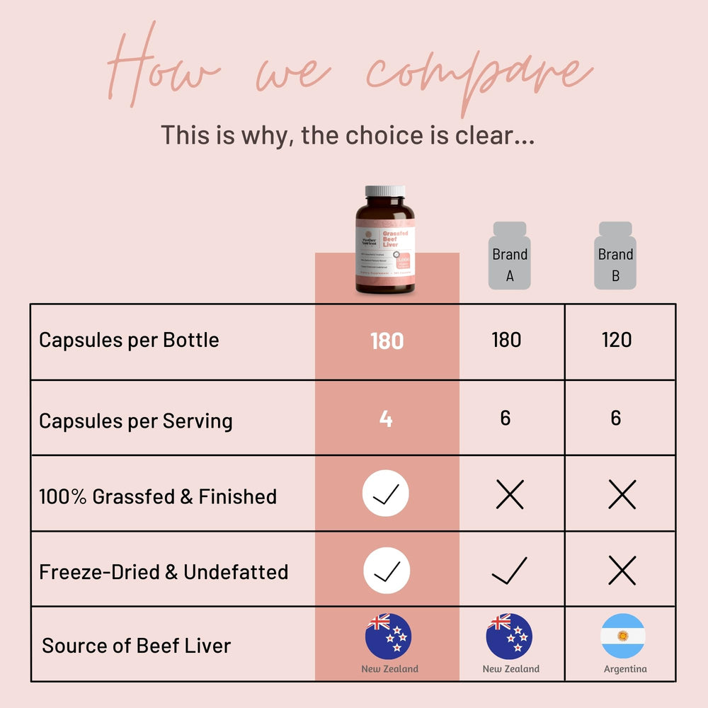 Mother Nutrient label highlights vitamins A and B12 with iron for daily nourishment.