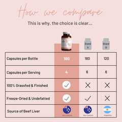Mother Nutrient label highlights vitamins A and B12 with iron for daily nourishment.