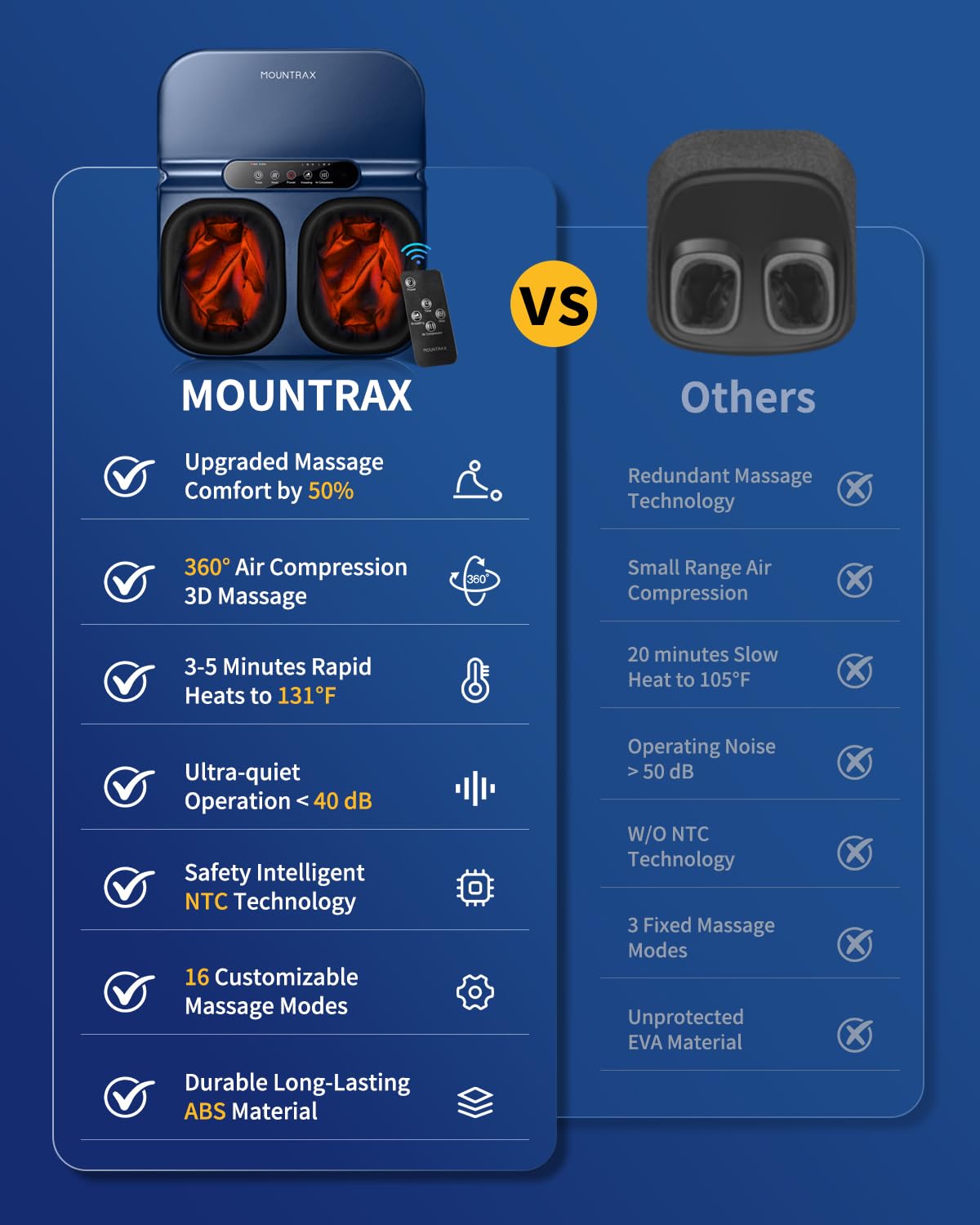 MOUNTRAX Foot Massager dual rolling heads target arches for relief.