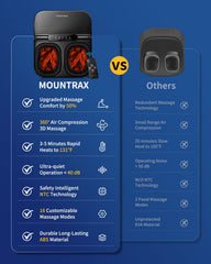 MOUNTRAX dual rolling heads target arch, heel, and forefoot for targeted relief.