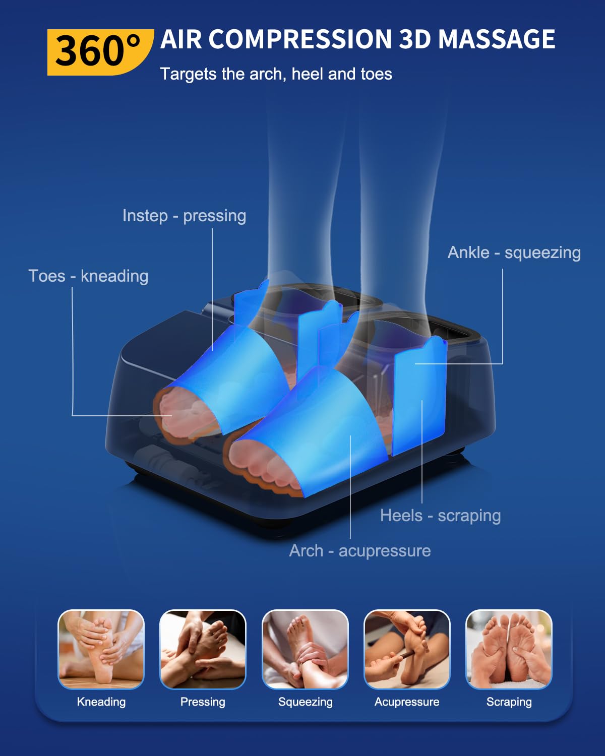 MOUNTRAX Foot Massager ergonomic nodes stimulate pressure points along the foot.