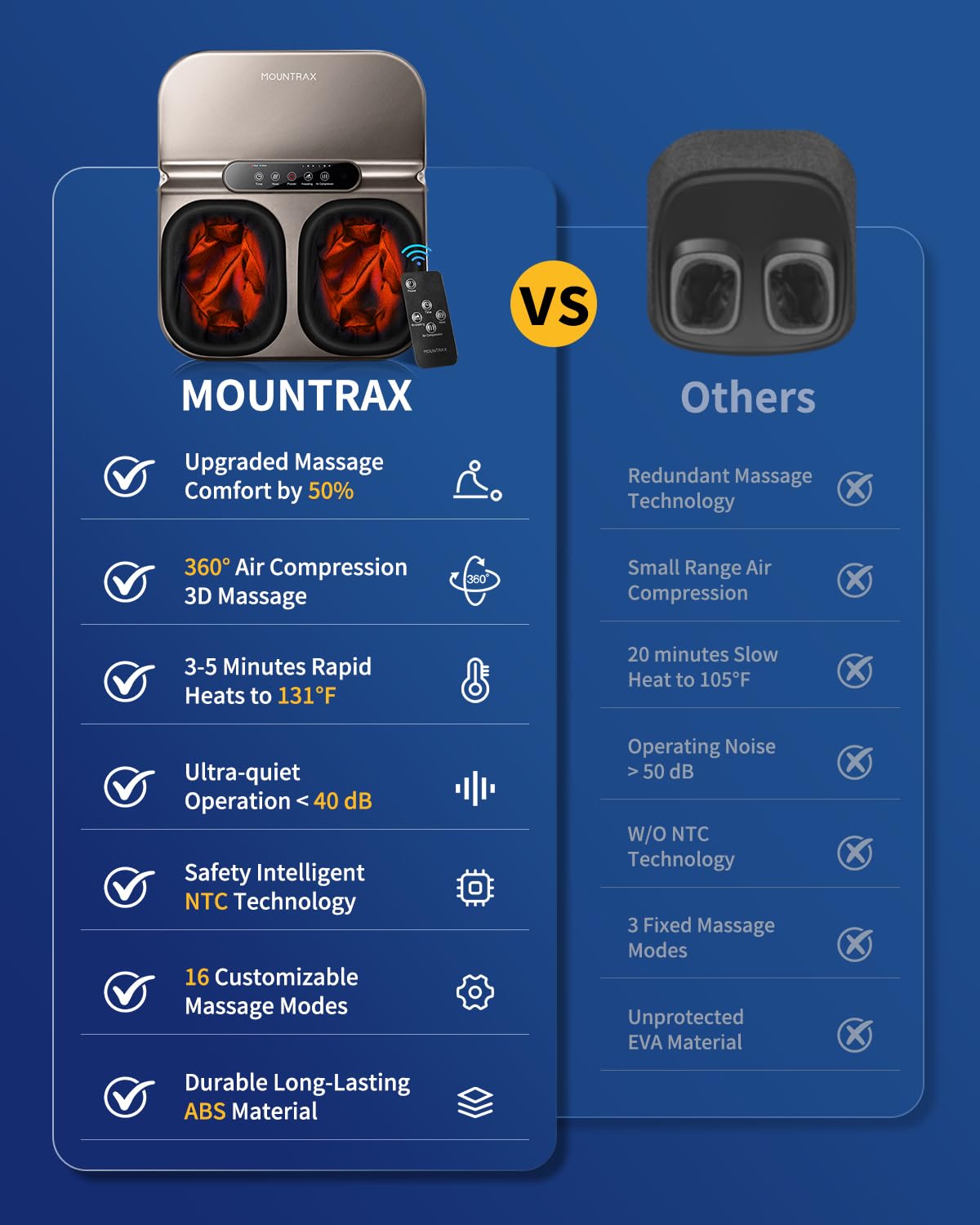 MOUNTRAX foot massager side view highlighting compact home design
