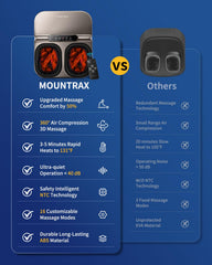 MOUNTRAX foot massager side view highlighting compact home design
