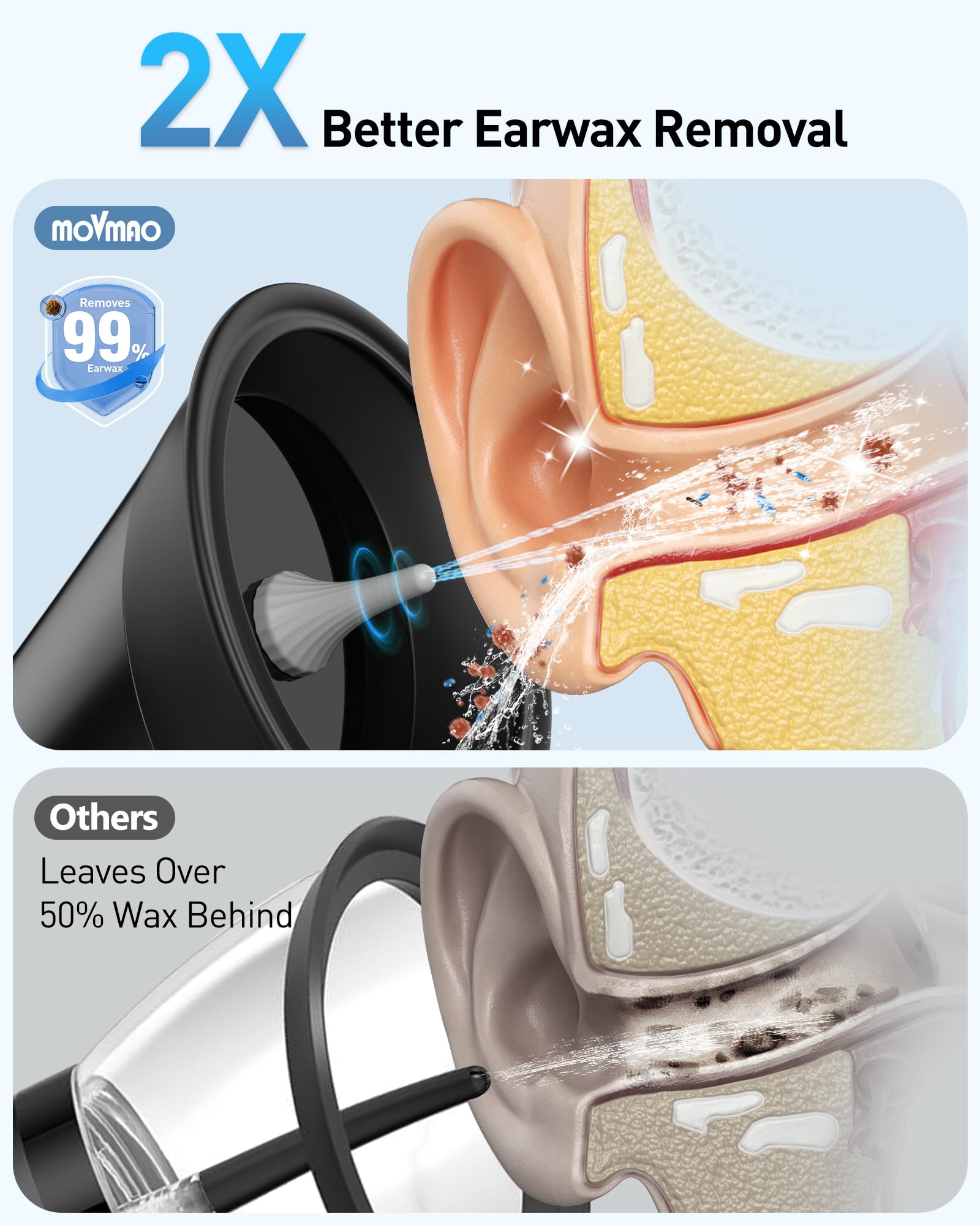 MOVMAO dual-tank design keeps water clean and dirty separate