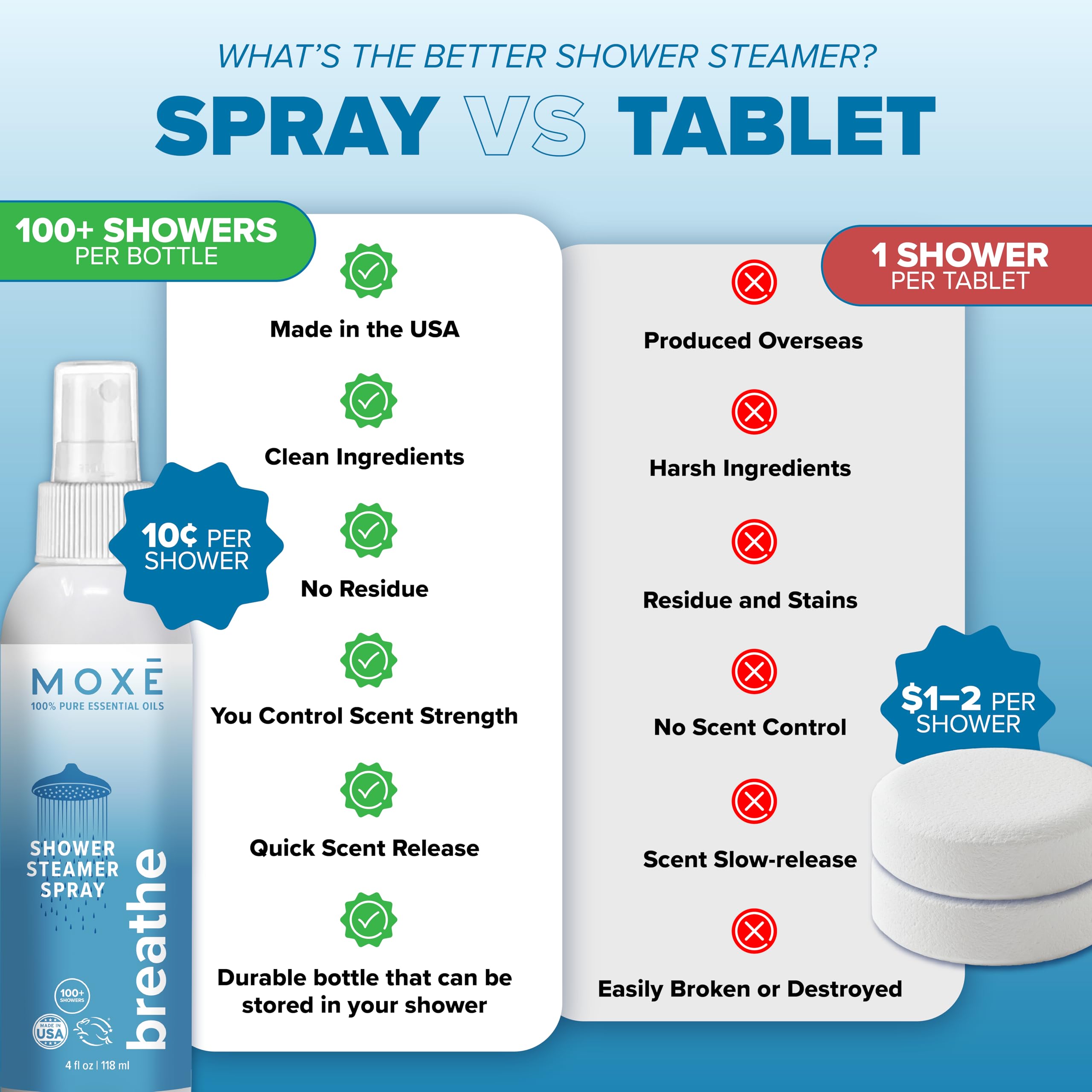 MOXE Breathe room spray refreshing bathroom and linens.