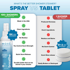 MOXE Breathe room spray refreshing bathroom and linens.