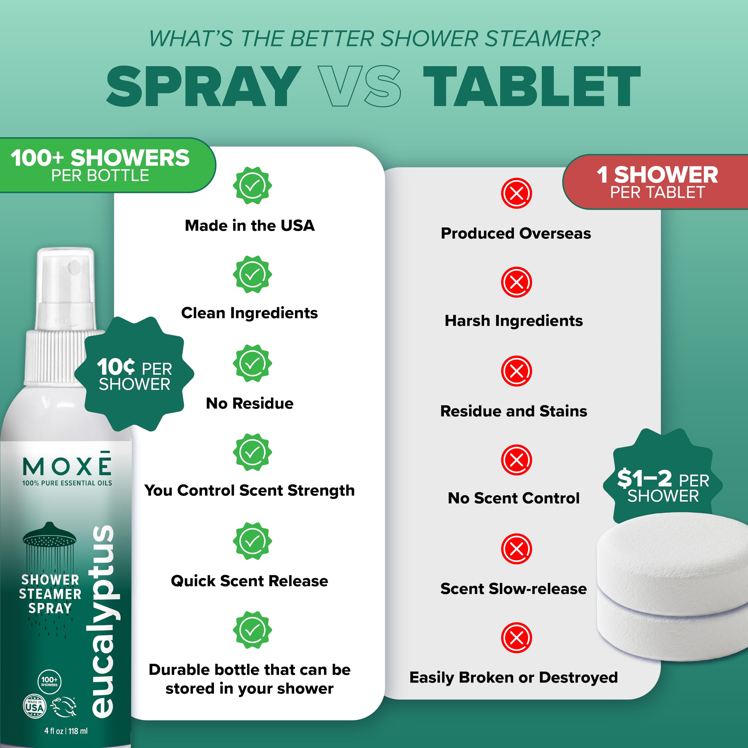 Morning routine with MOXE Eucalyptus Mist for uplifting aromatherapy