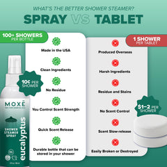 Morning routine with MOXE Eucalyptus Mist for uplifting aromatherapy
