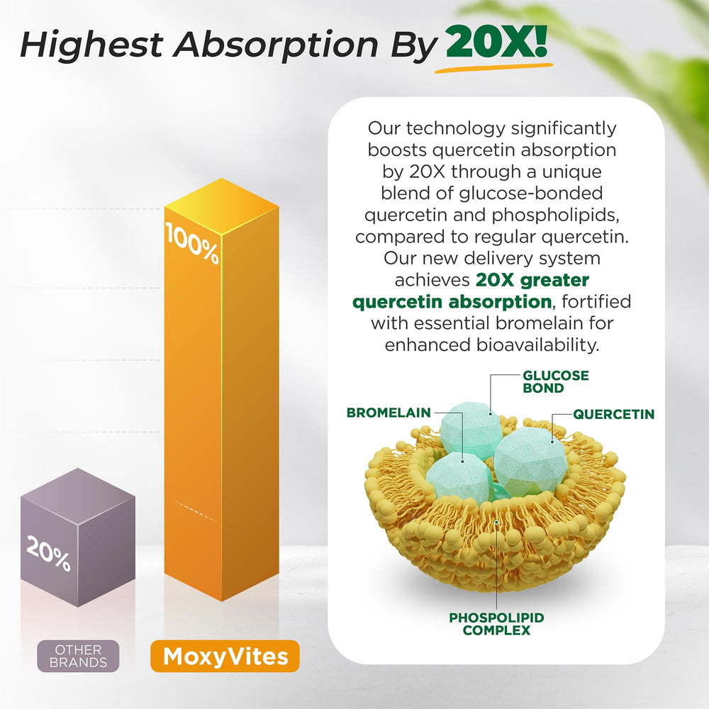 MoxyVites 120-capsule bottle designed for steady, year-round use