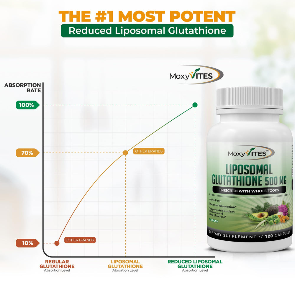 MoxyVites immune-support imagery suggests daily resilience for wellness.