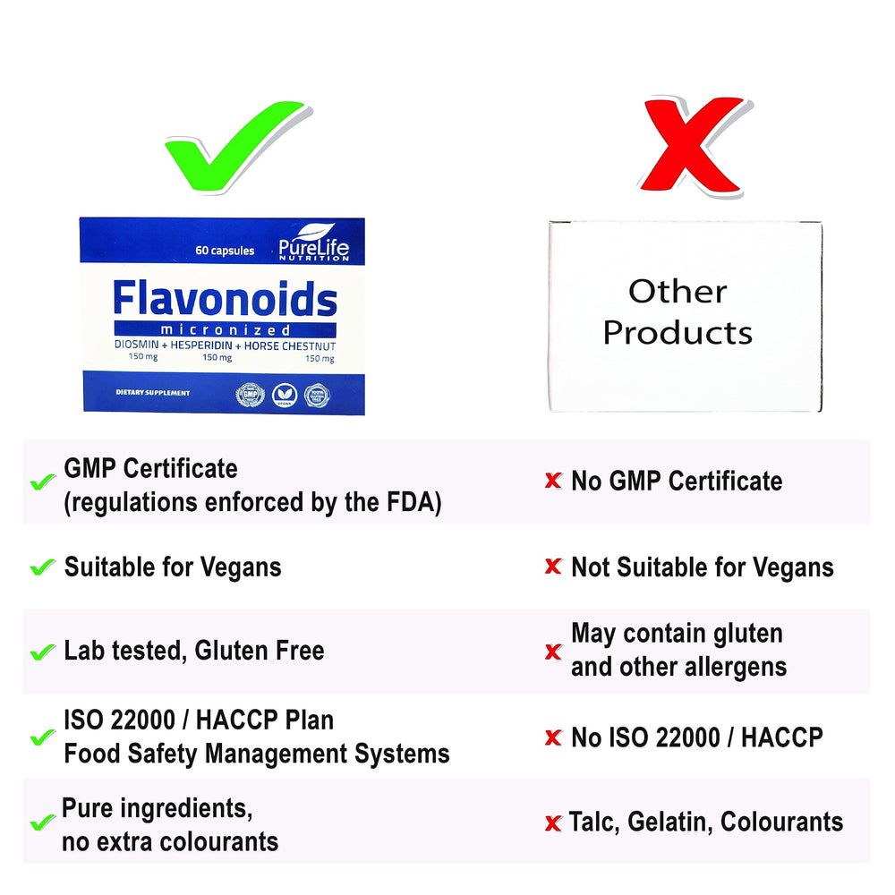 MPFF diosmin 150mg capsules close-up showcasing micronized flavonoids for circulation support