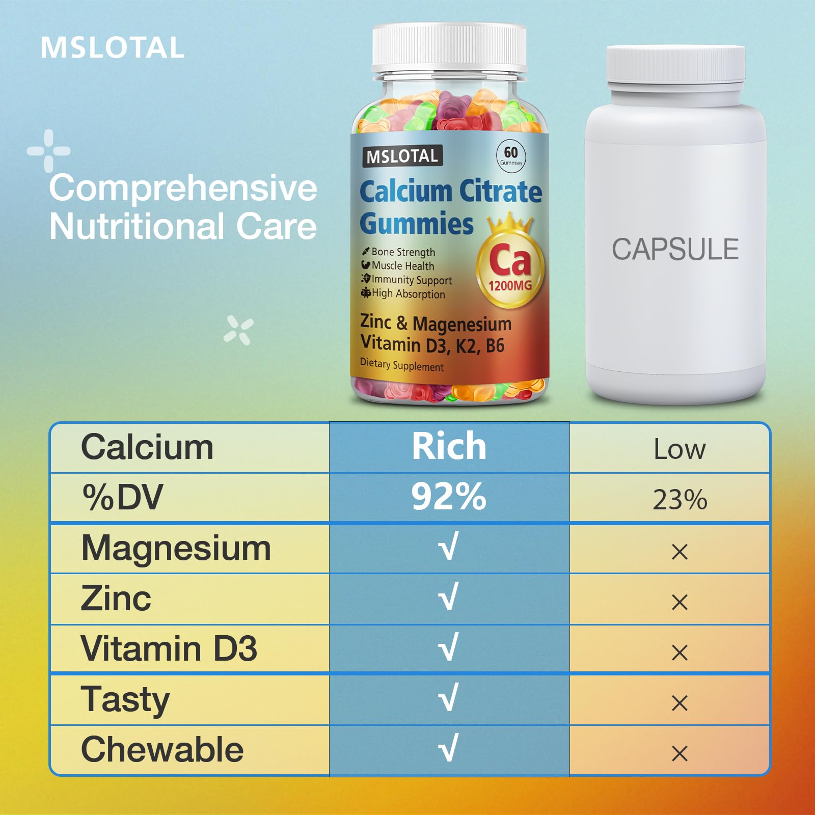 MSLOTAL gummies marketed vegan-friendly and gluten-free.