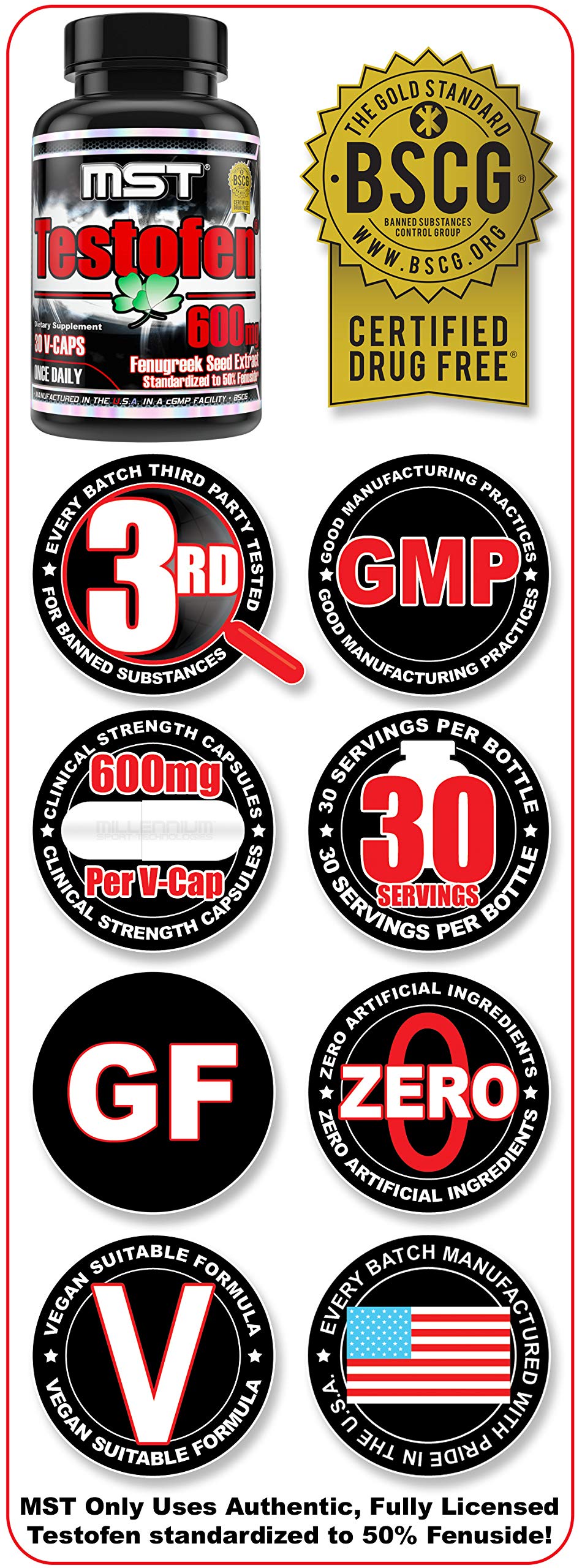 MST Testofen fenuside standardization graphic highlights consistent potency