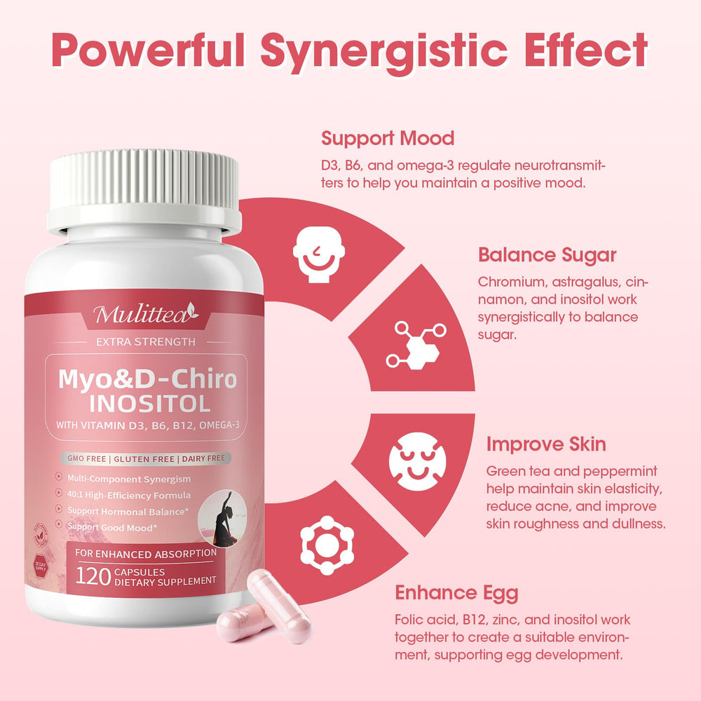 Mulittea 40:1 ratio graphic indicating optimal inositol balance.