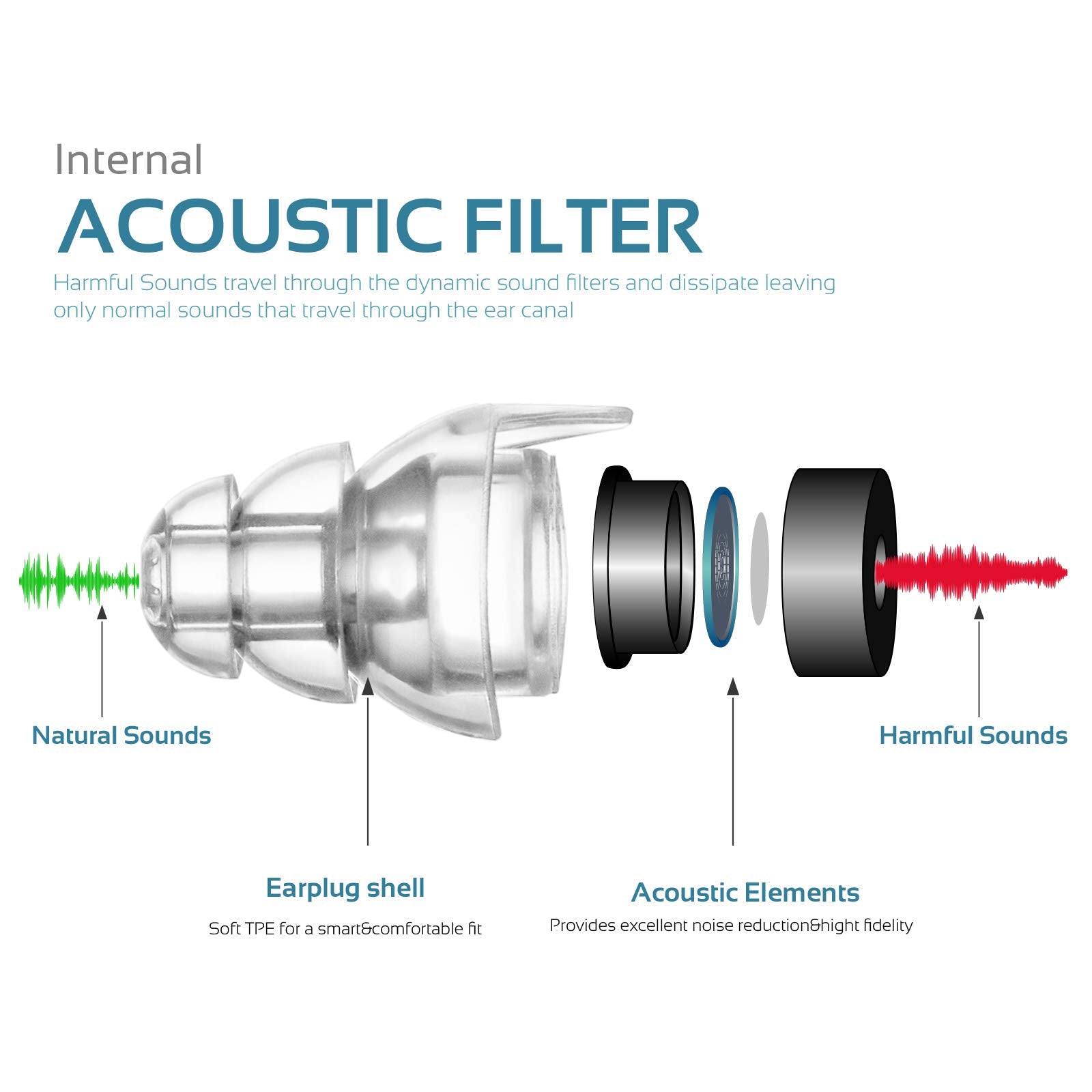 Mumba high fidelity concert earplugs in use during live performance preserving clarity