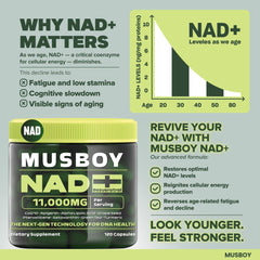 Musboy NAD+ Plus label packaging emphasizes non-GMO and gluten-free formulation