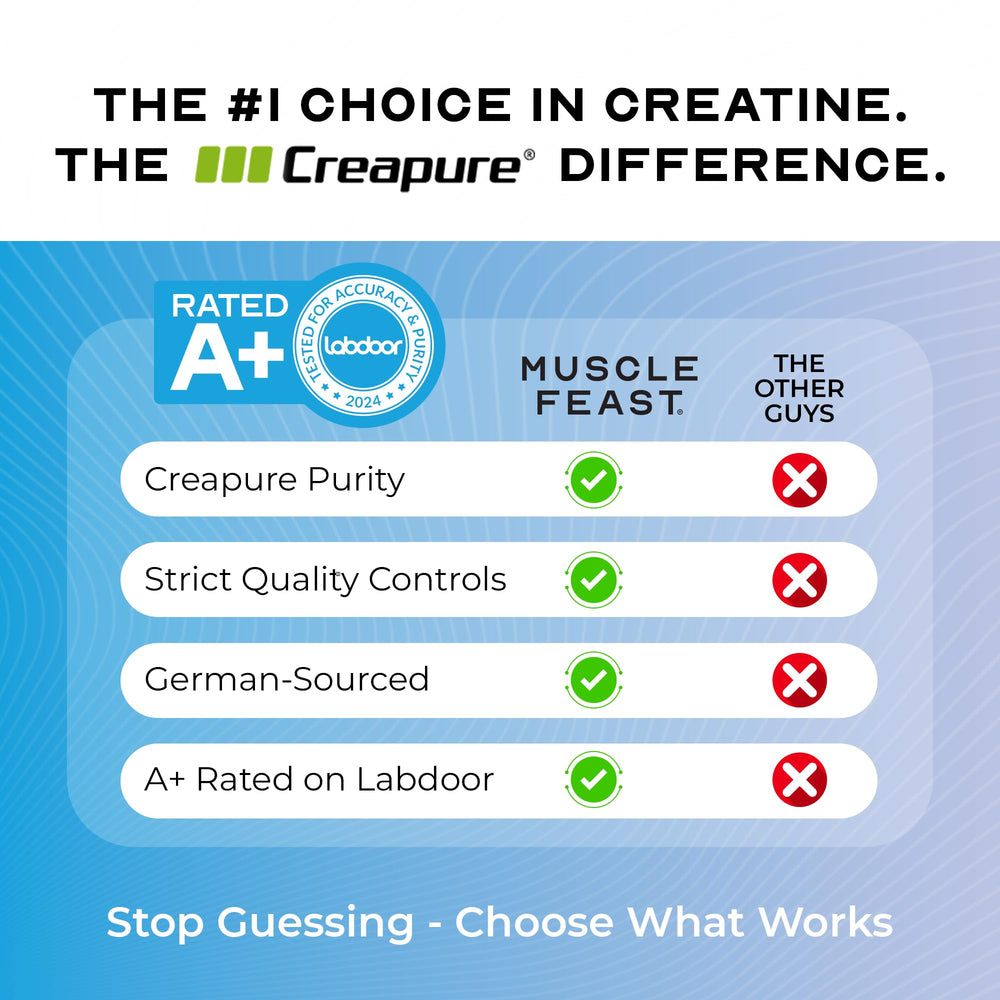 Muscle Feast Creapure creatine powder mixed in water shows solubility