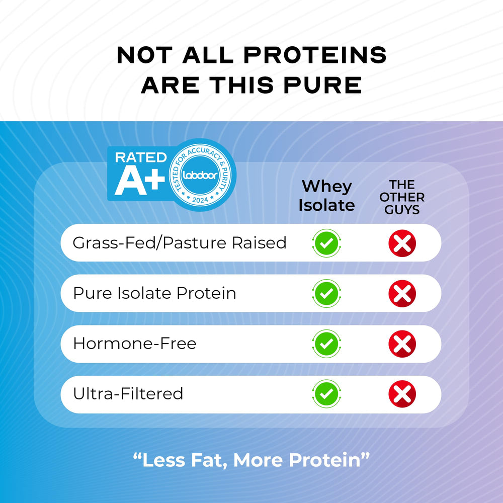 Scoop beside measuring cup with Muscle Feast isolate for post-workout recovery ideas