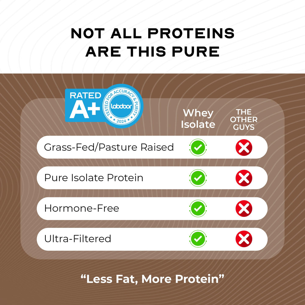 Muscle Feast chocolate shake shows creamy texture and rich color.