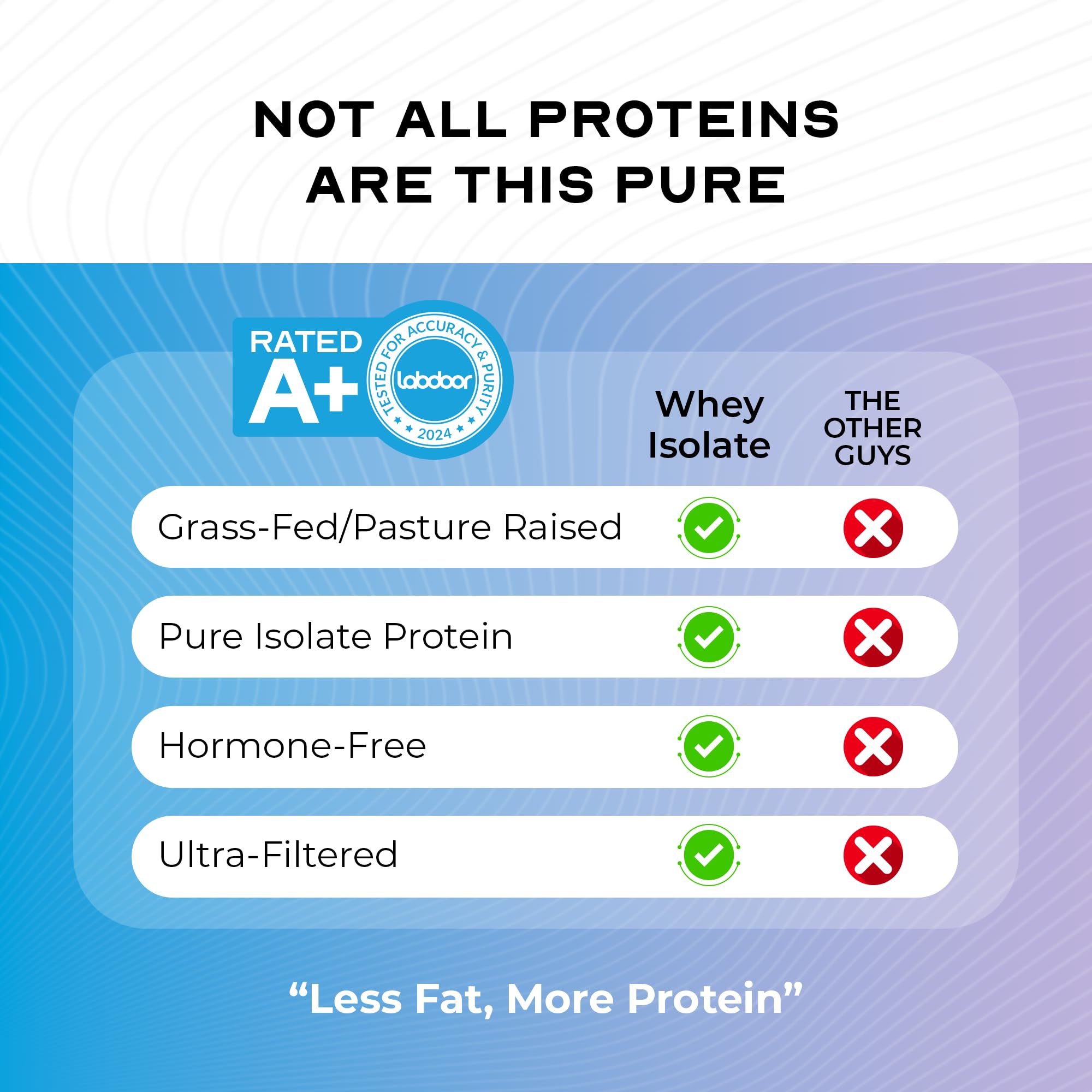 Muscle Feast whey protein gluten-free badge signals keto-friendly option