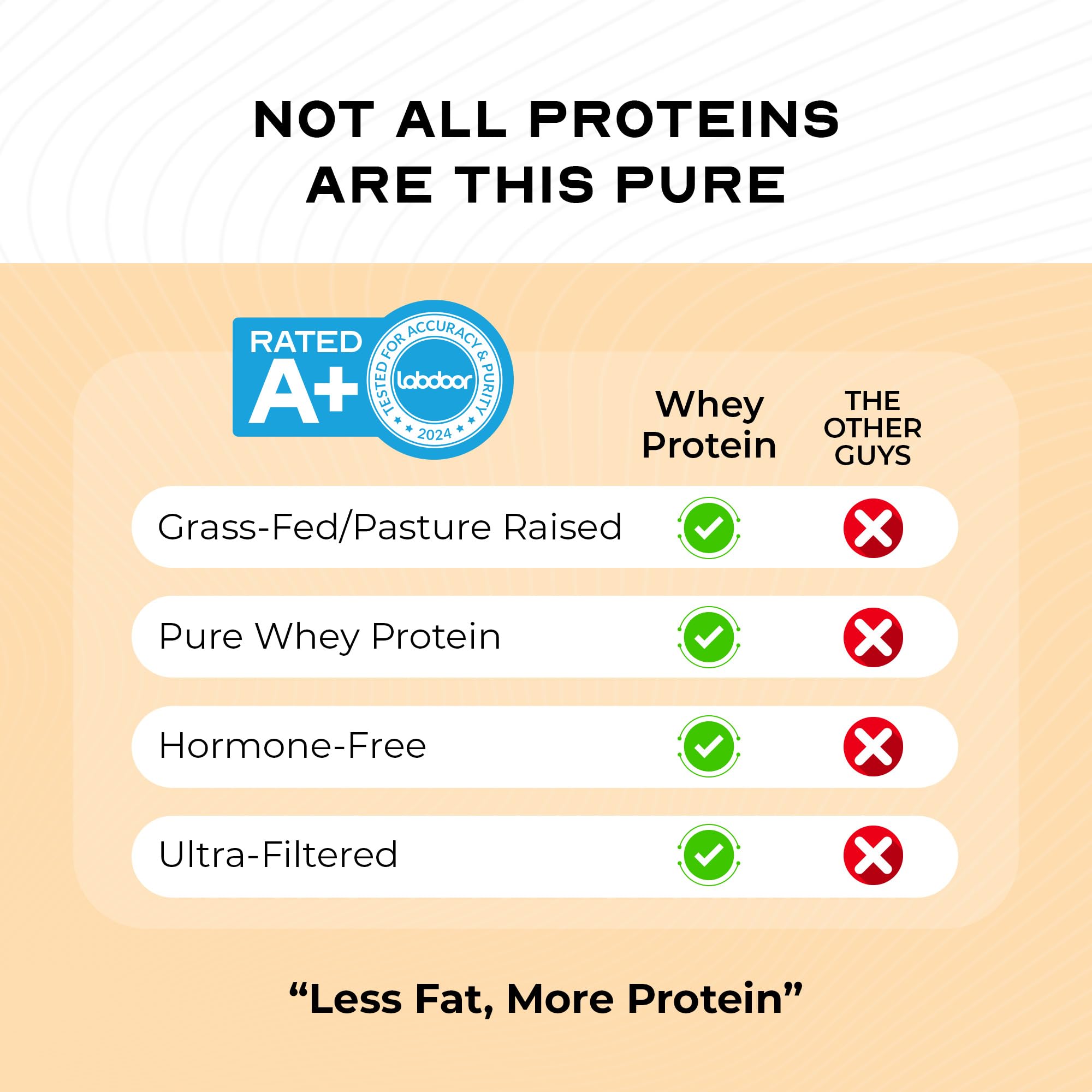 Top view of Muscle Feast vanilla whey container for easy scoop
