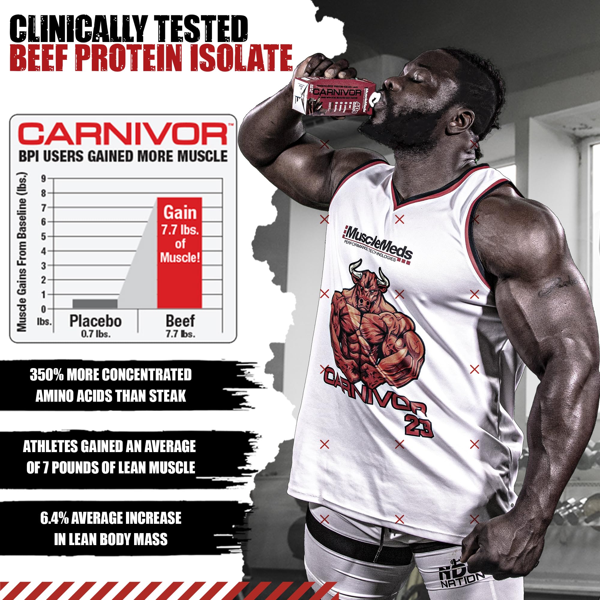 Nutrition panel highlights zero sugar and gluten-free benefits of Carnivor RTD.