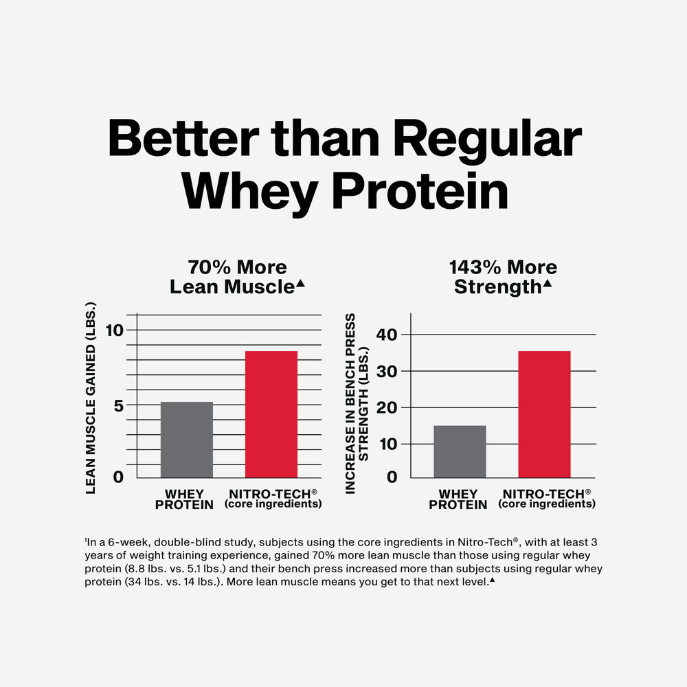 Enzyplex digestive enzymes label suggests easier protein digestion.