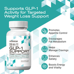 MuseBeam 12-in-1 weight management capsules for a simple daily wellness routine.