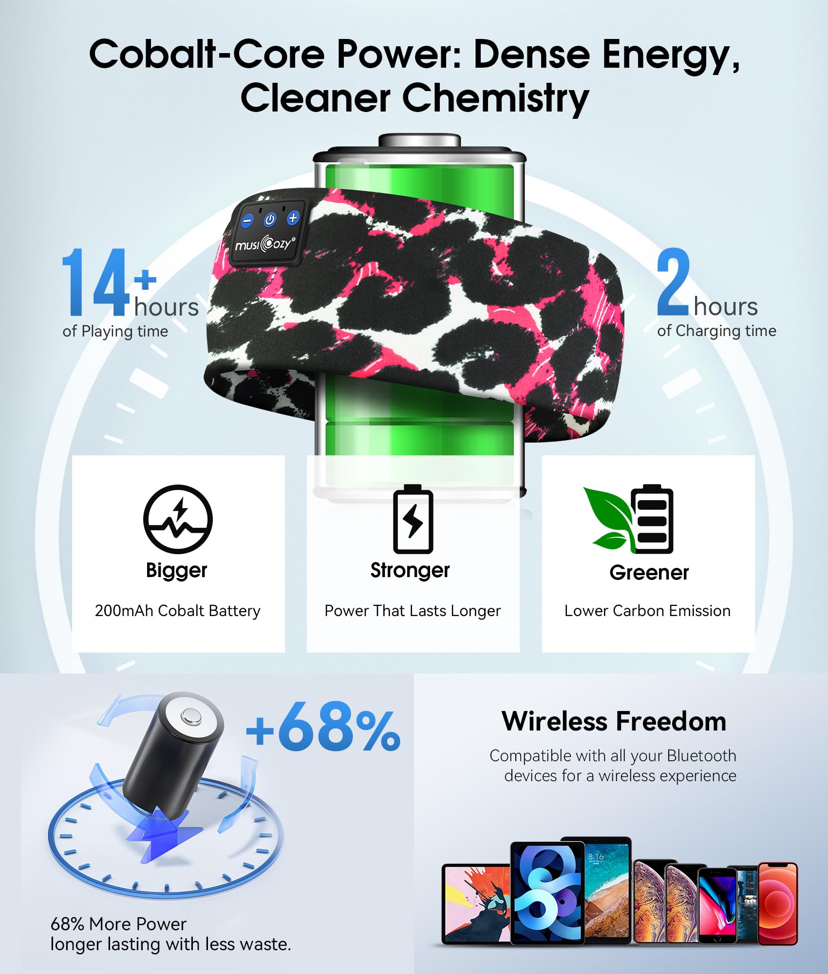 MUSICOZY headband worn during workouts stays secure and comfortable