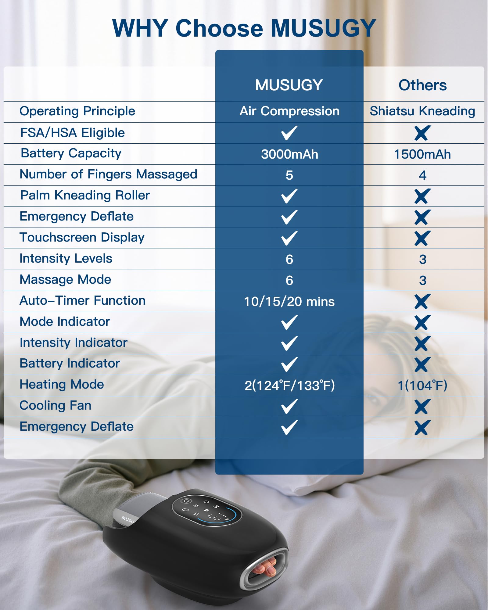 Musugy hand massager heat-levels shot features two warmth options.