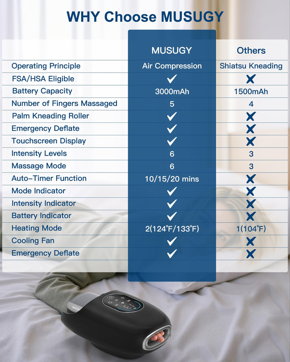 Musugy hand massager heat-levels shot features two warmth options.