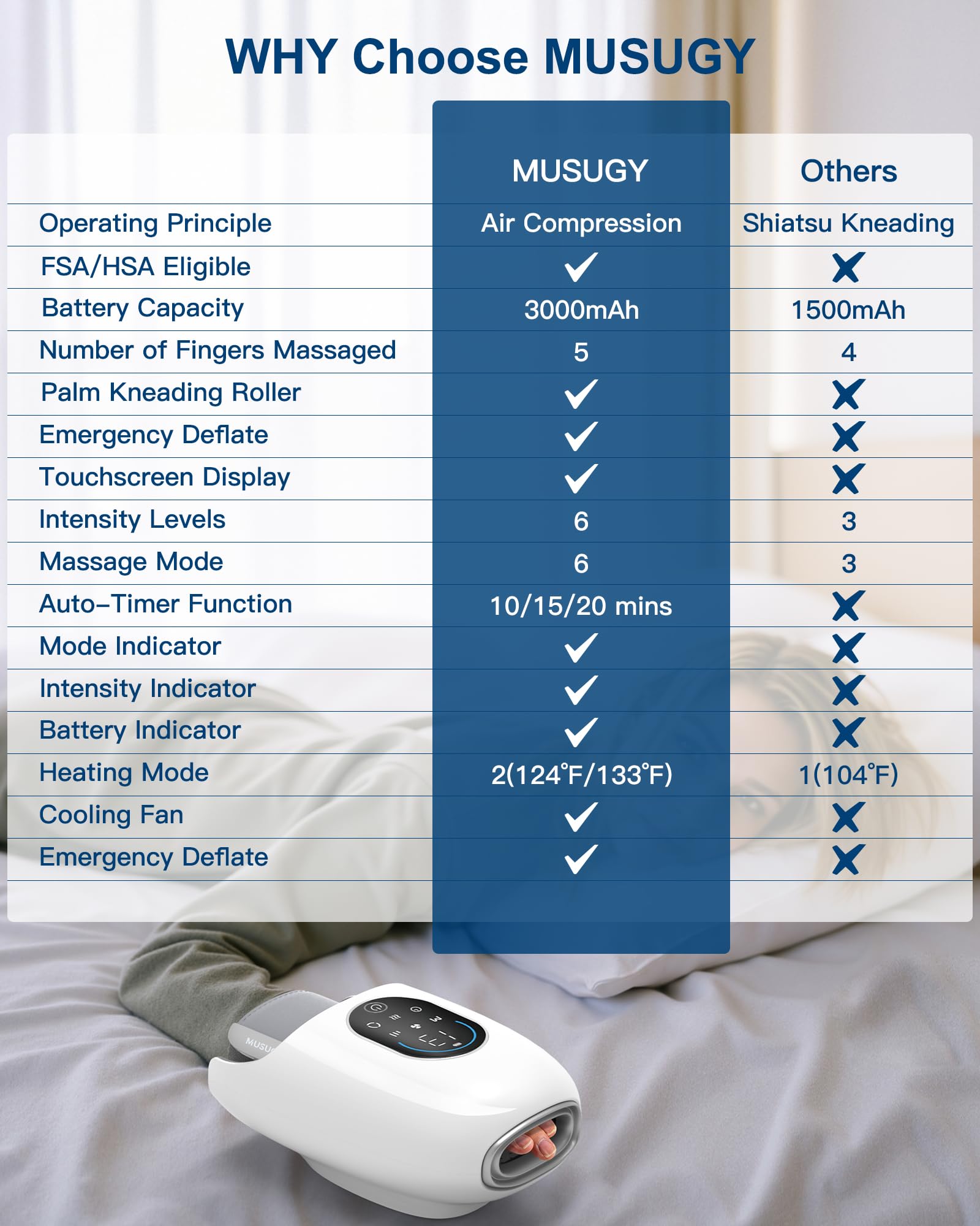 Musugy touchscreen controls enable easy session customization and quick setup.