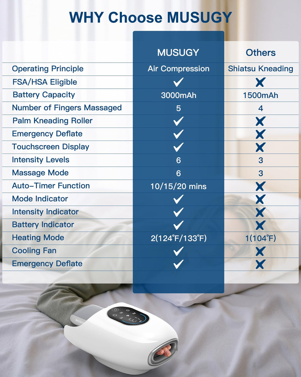 Musugy touchscreen controls enable easy session customization and quick setup.