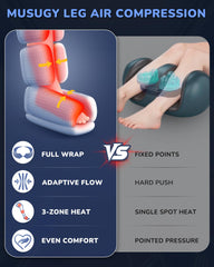Musugy Leg Massager three-zone heat highlights soles, calves, and thighs for customizable comfort.