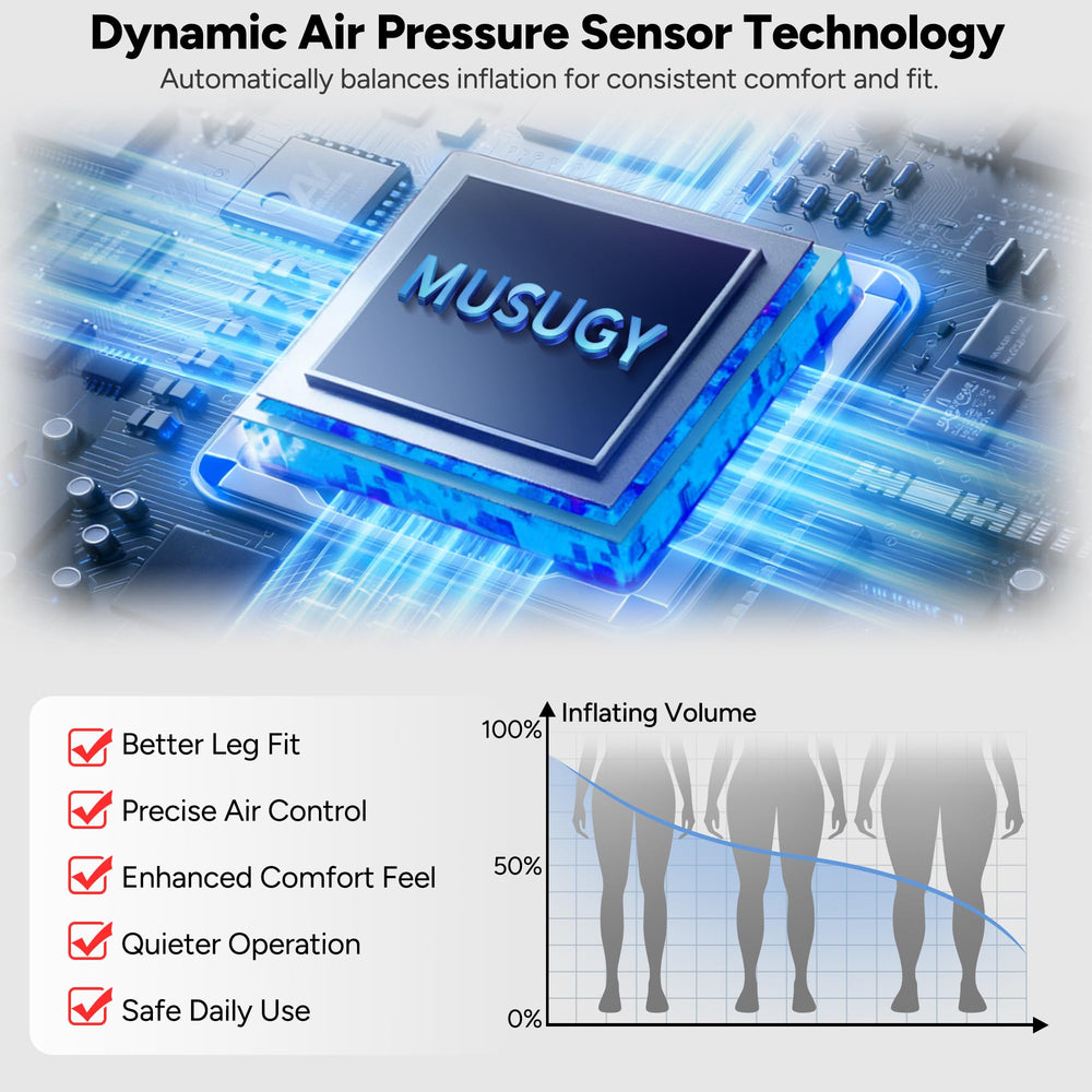Musugy device displaying nine levels across five zones for tailored pressure
