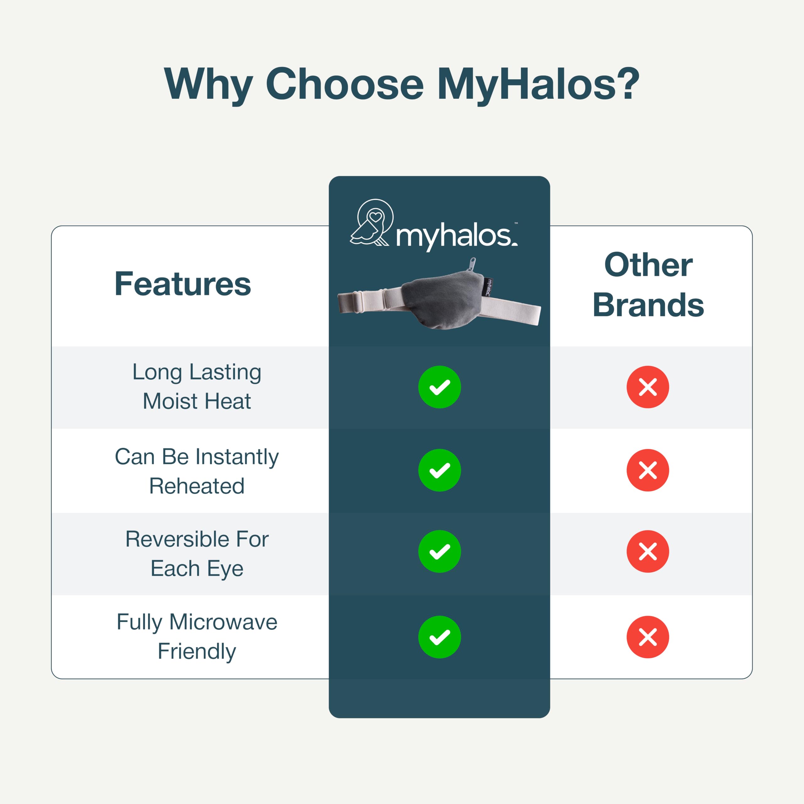 MyHalos anti-stretch strap secures the mask for stable, comfortable use.