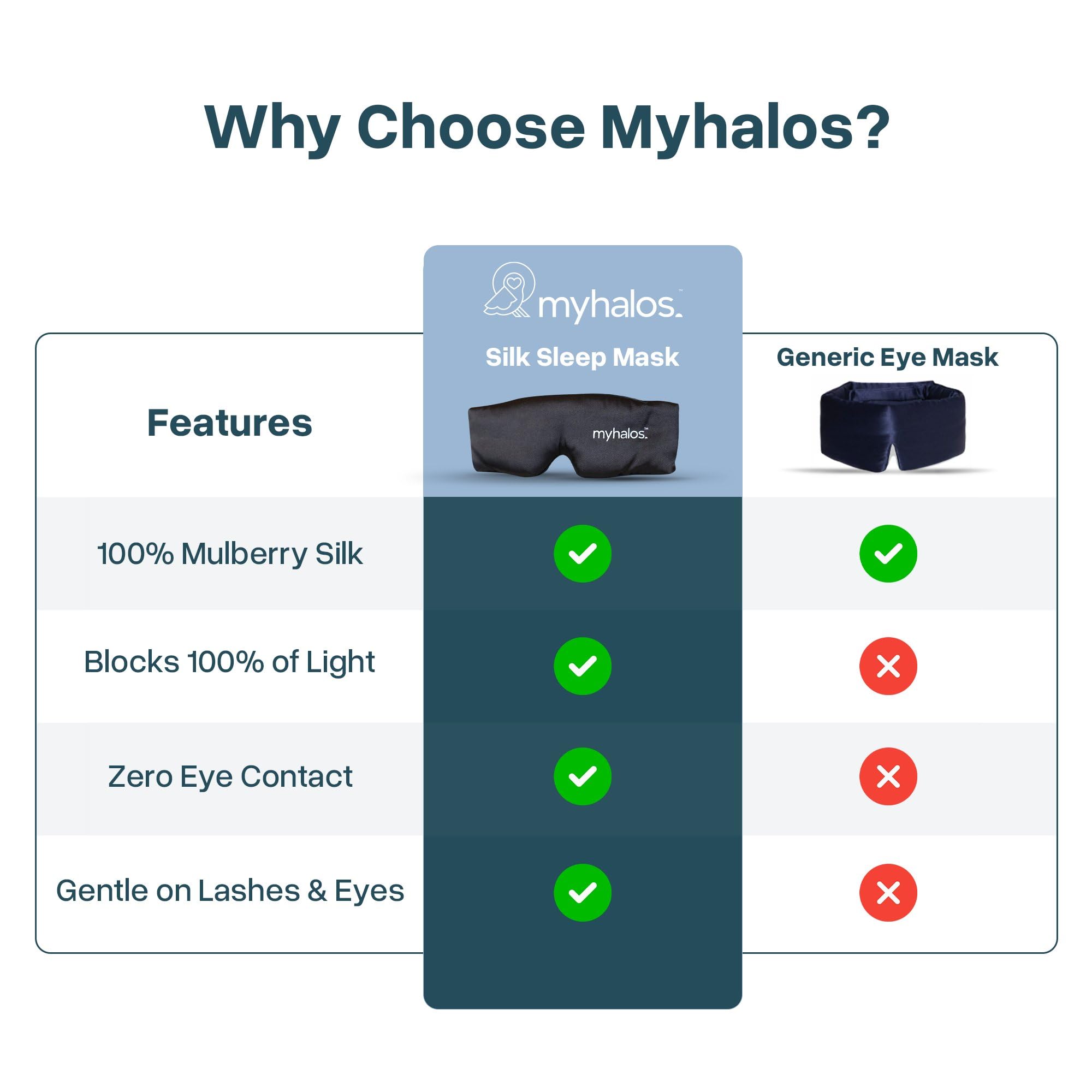 MyHalos contoured mask with adjustable strap fits various faces.