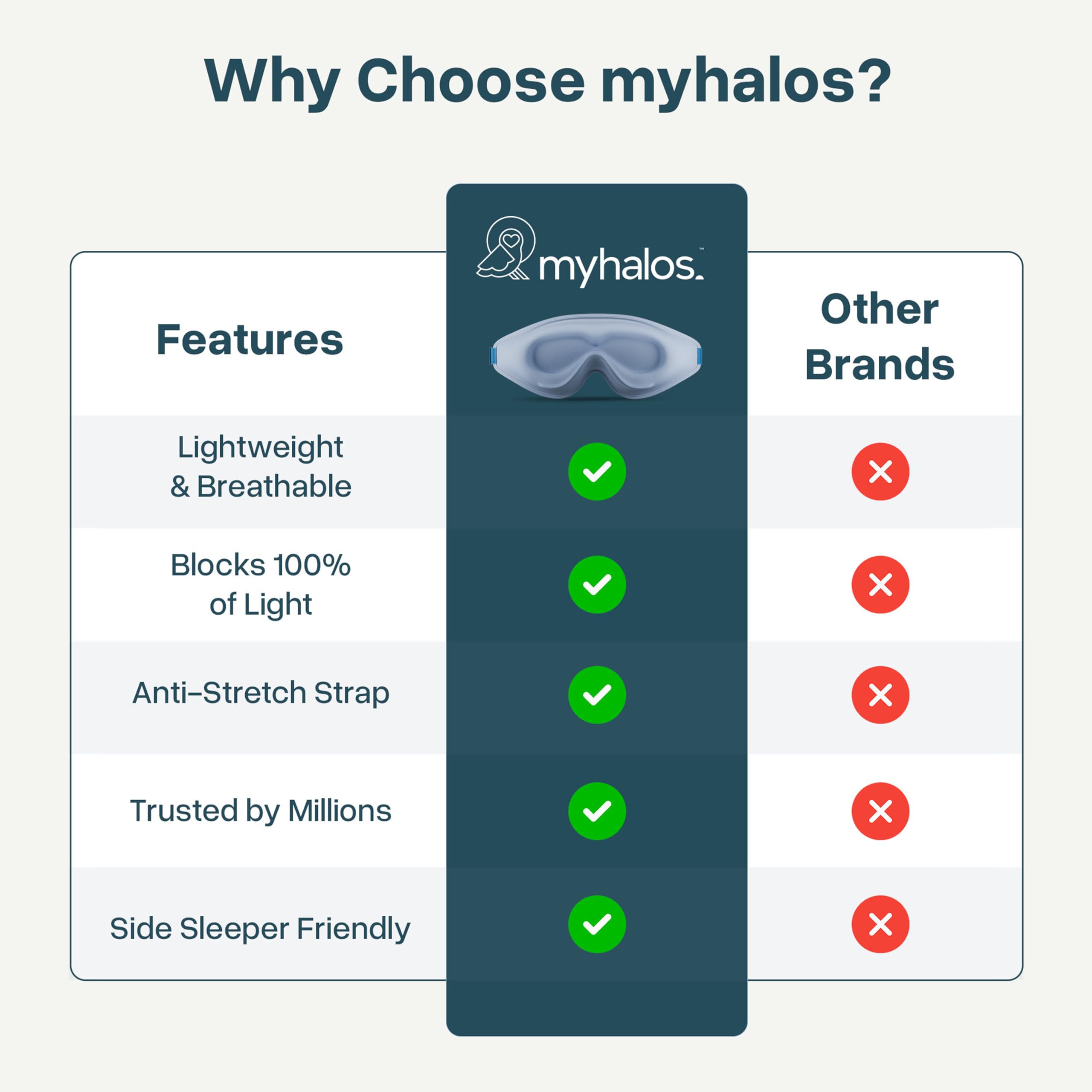 MyHalos Sleep Mask Night travel ready for dimming lights on the go.