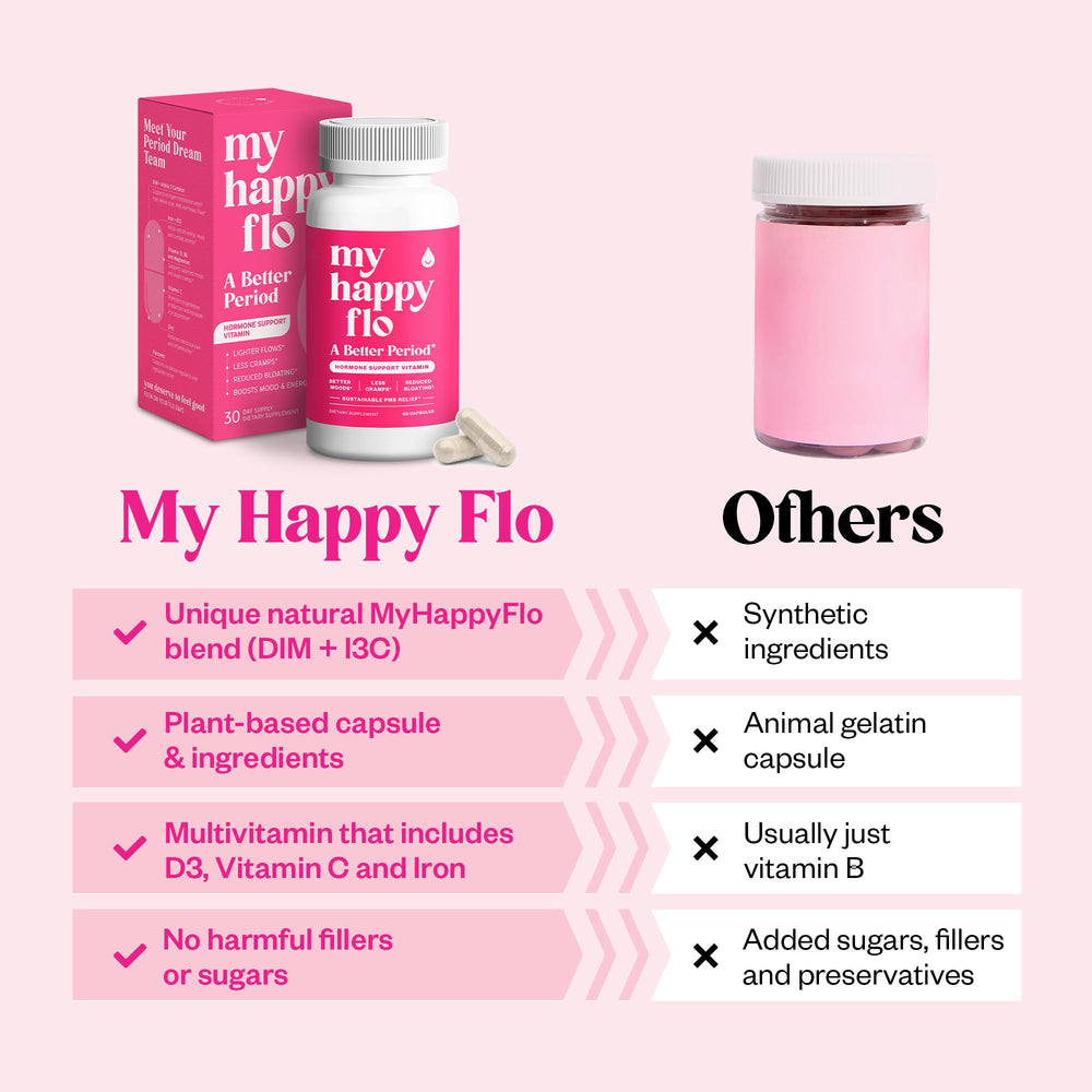 Mood-support focus: My Happy Flo helping steady energy during PMS.