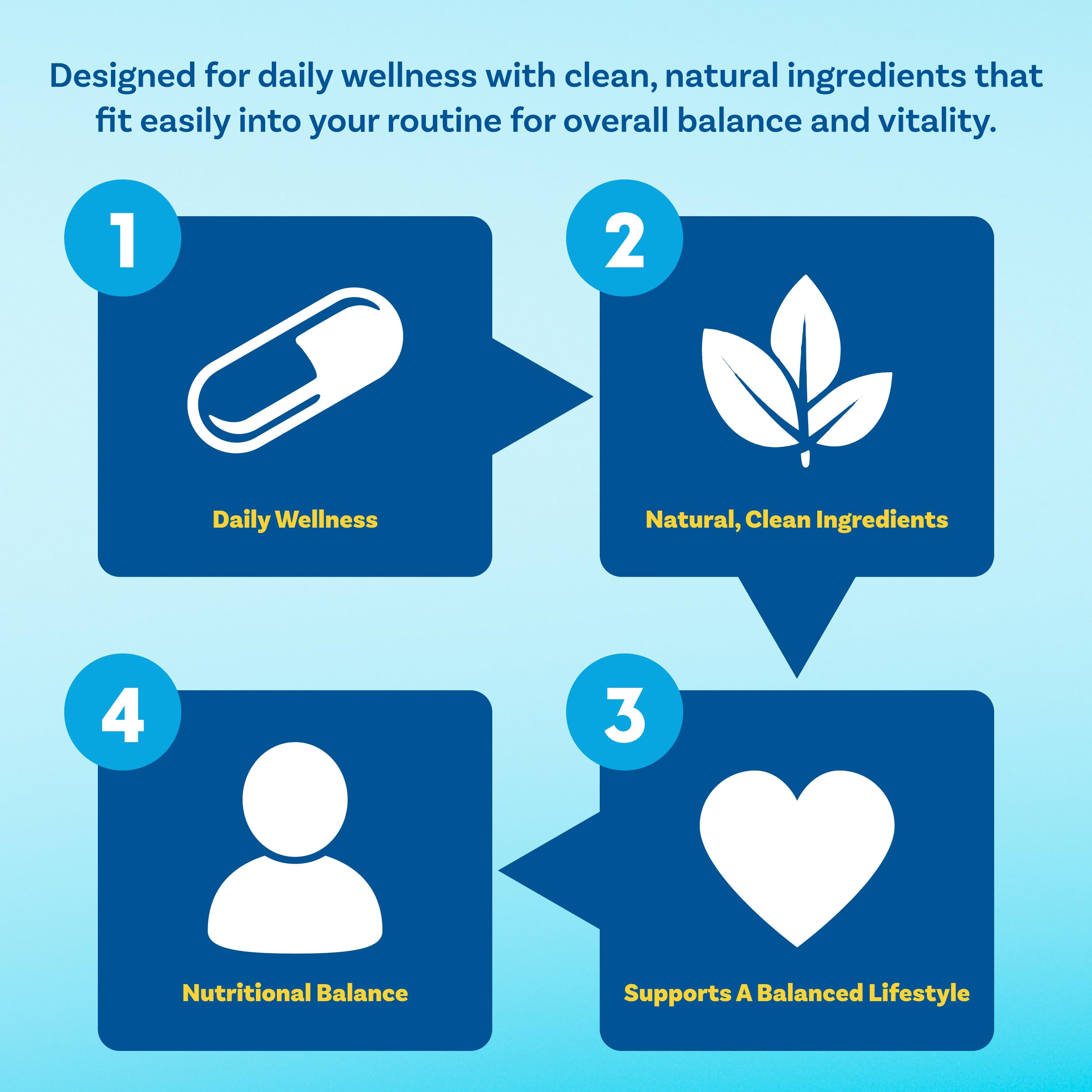 MyImmunity Balance digestive health image highlights gut barrier support and comfort.