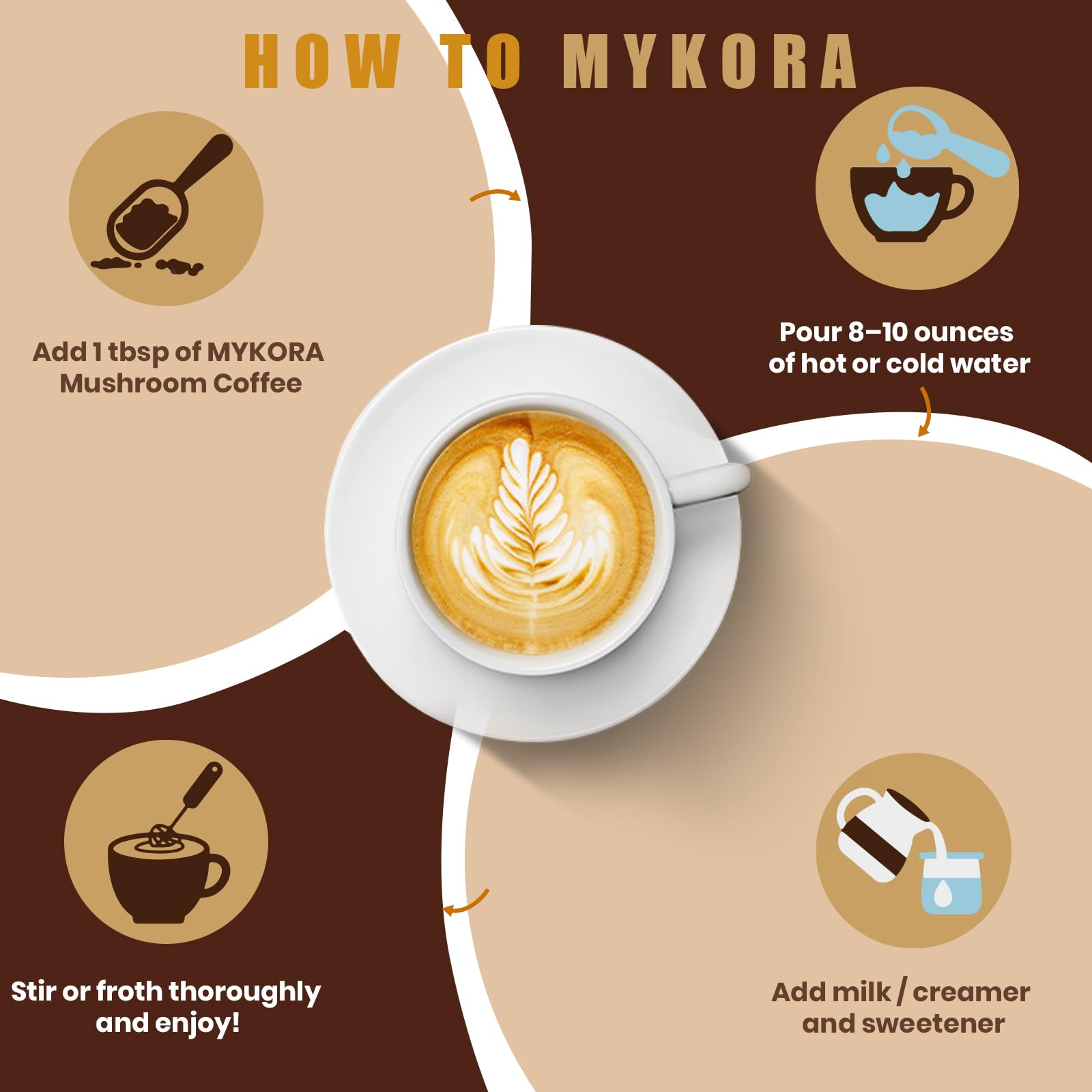 MYKORA package front shot conveying brand trust and easy purchase decision.
