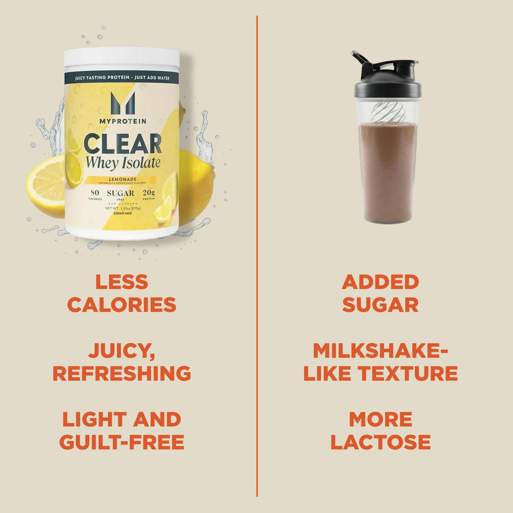 Myprotein Clear Whey Isolate in water creates a translucent refreshment