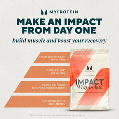 Myprotein Impact Whey Protein Isolate scoop for quick pre- or post-workout shakes