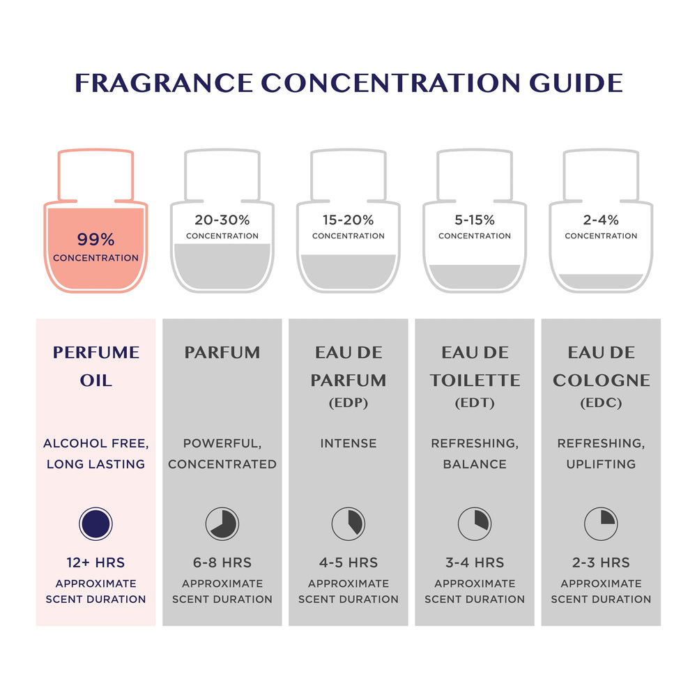 MYROSY Lady travel-size bottle fits bags for on the go freshness