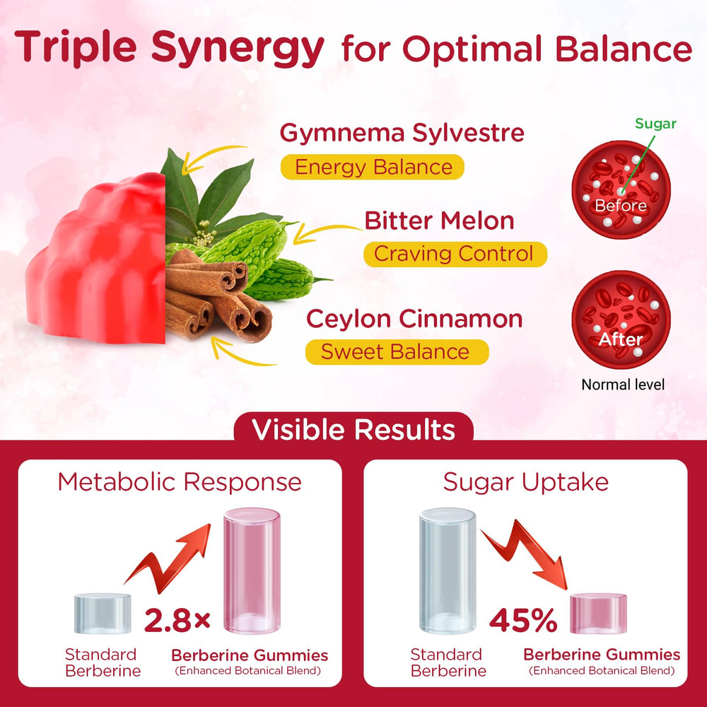 Myrtaverde Liposomal delivery with black pepper improves absorption