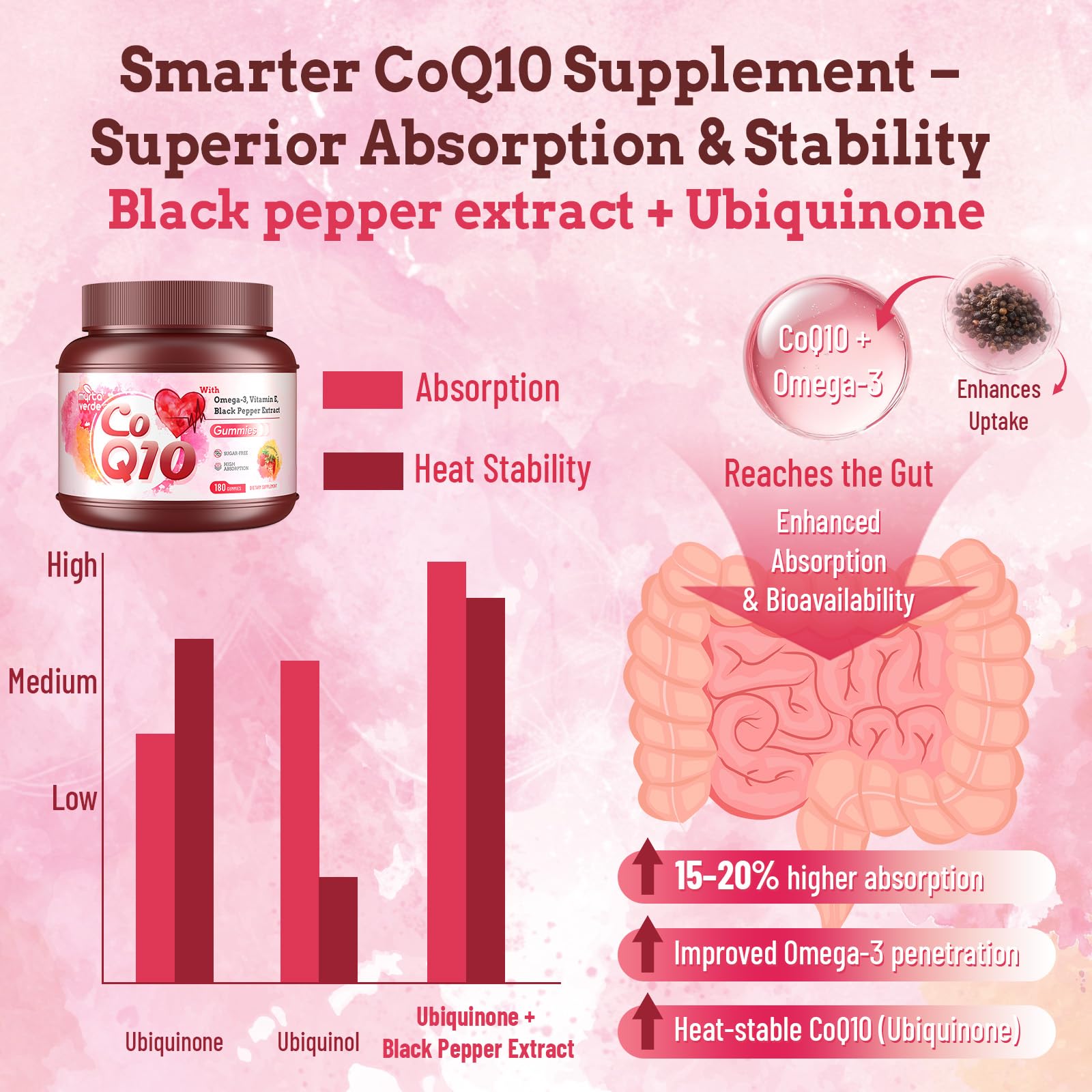 Myrtaverde CoQ10 gummy ingredient panel showing black pepper extract and omega-3