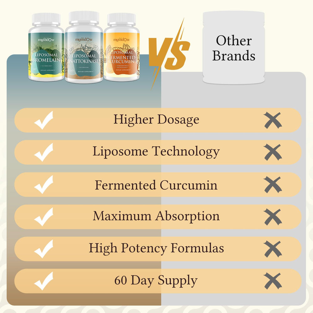 Mystidow Spike Support Trio Fermented Curcumin close-up emphasizes a digestion-friendly formulation.